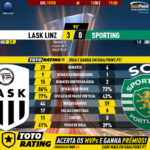 GoalPoint-LASK-Linz-Sporting-Europa-League-201920-90m