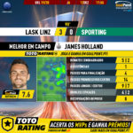GoalPoint-LASK-Linz-Sporting-Europa-League-201920-MVP