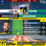 GoalPoint-LASK-Linz-Sporting-Europa-League-201920-MVP-SCP