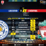 GoalPoint-Leicester-Liverpool-English-Premier-League-201920-90m