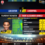 GoalPoint-Leicester-Liverpool-English-Premier-League-201920-MVP