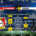 GoalPoint-Leverkusen-Juventus-Champions-League-201920-90m