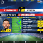 GoalPoint-Leverkusen-Juventus-Champions-League-201920-MVP
