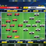 GoalPoint-Leverkusen-Juventus-Champions-League-201920-Ratings