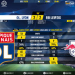 GoalPoint-Lyon-RB-Leipzig-Champions-League-201920-90m