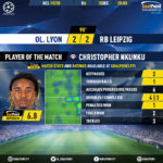 GoalPoint-Lyon-RB-Leipzig-Champions-League-201920-MVP