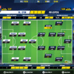 GoalPoint-Lyon-RB-Leipzig-Champions-League-201920-Ratings
