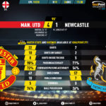 GoalPoint-Man-Utd-Newcastle-English-Premier-League-201920-90m
