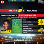 GoalPoint-Man-Utd-Newcastle-English-Premier-League-201920-MVP