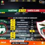 GoalPoint-Marítimo-Santa-Clara-Liga-NOS-201920-90m