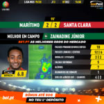 GoalPoint-Marítimo-Santa-Clara-Liga-NOS-201920-MVP