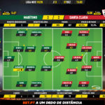 GoalPoint-Marítimo-Santa-Clara-Liga-NOS-201920-Ratings