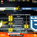 GoalPoint-Moreirense-Belenenses-Liga-NOS-201920-90m