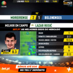 GoalPoint-Moreirense-Belenenses-Liga-NOS-201920-MVP