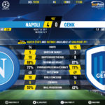 GoalPoint-Nápoles-Genk-Champions-League-201920-90m