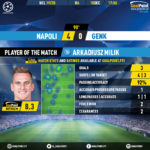 GoalPoint-Nápoles-Genk-Champions-League-201920-MVP