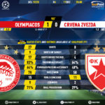 GoalPoint-Olympiacos-Crvena-Zvezda-Champions-League-201920-90m