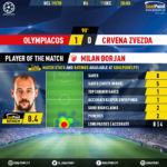 GoalPoint-Olympiacos-Crvena-Zvezda-Champions-League-201920-MVP