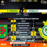 GoalPoint-Pacos-Vitória-FC-Liga-NOS-201920-90m