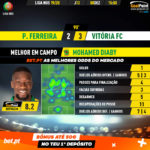 GoalPoint-Pacos-Vitória-FC-Liga-NOS-201920-MVP