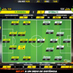 GoalPoint-Pacos-Vitória-FC-Liga-NOS-201920-Ratings