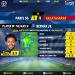 GoalPoint-Paris-SG-Galatasaray-Champions-League-201920-MVP