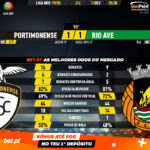 GoalPoint-Portimonense-Rio-Ave-Liga-NOS-201920-90m