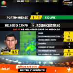 GoalPoint-Portimonense-Rio-Ave-Liga-NOS-201920-MVP