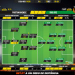 GoalPoint-Portimonense-Rio-Ave-Liga-NOS-201920-Ratings
