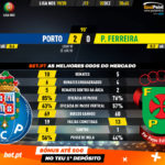 GoalPoint-Porto-Pacos-Liga-NOS-201920-90m