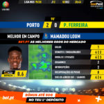 GoalPoint-Porto-Pacos-Liga-NOS-201920-MVP