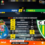 GoalPoint-Porto-Tondela-Liga-NOS-201920-90m