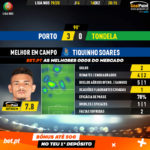 GoalPoint-Porto-Tondela-Liga-NOS-201920-MVP