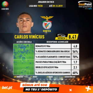 GoalPoint-Portuguese-Primeira-Liga-2018-Carlos-Vinícius-infog