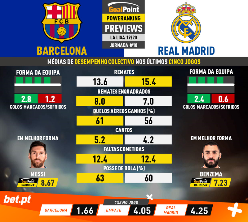 GoalPoint-Preview-Jornada10-Barcelona-Real-Madrid-Spanish-La-Liga-201920-infog