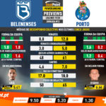 GoalPoint-Preview-Jornada13-Belenenses-Porto-Liga-NOS-201920-infog