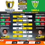 GoalPoint-Preview-Jornada13-Famalicão-Tondela-Liga-NOS-201920-infog