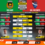 GoalPoint-Preview-Jornada13-Rio-Ave-Gil-Vicente-Liga-NOS-201920-infog