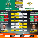 GoalPoint-Preview-Jornada13-Sporting-Moreirense-Liga-NOS-201920-infog