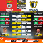 GoalPoint-Preview-Jornada14-Benfica-Famalicão-Liga-NOS-201920-infog