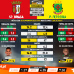 GoalPoint-Preview-Jornada14-Braga-Pacos-Liga-NOS-201920-infog