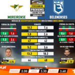 GoalPoint-Preview-Jornada14-Moreirense-Belenenses-Liga-NOS-201920-infog