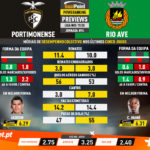 GoalPoint-Preview-Jornada14-Portimonense-Rio-Ave-Liga-NOS-201920-infog