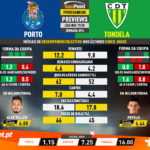 GoalPoint-Preview-Jornada14-Porto-Tondela-Liga-NOS-201920-infog