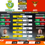 GoalPoint-Preview-Jornada14-Vitória-FC-Aves-Liga-NOS-201920-infog
