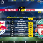 GoalPoint-RB-Salzburg-Liverpool-Champions-League-201920-90m