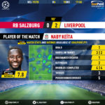 GoalPoint-RB-Salzburg-Liverpool-Champions-League-201920-MVP