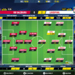 GoalPoint-RB-Salzburg-Liverpool-Champions-League-201920-Ratings