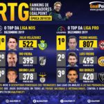 GoalPoint-RTG-Dezembro-2019-Infog