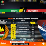 GoalPoint-Rio-Ave-Gil-Vicente-Liga-NOS-201920-90m